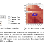 parallax:-a-parameterized-local-linear-attention-that-keeps-softmax-and-adds-a-learned-covariance-correction-branch