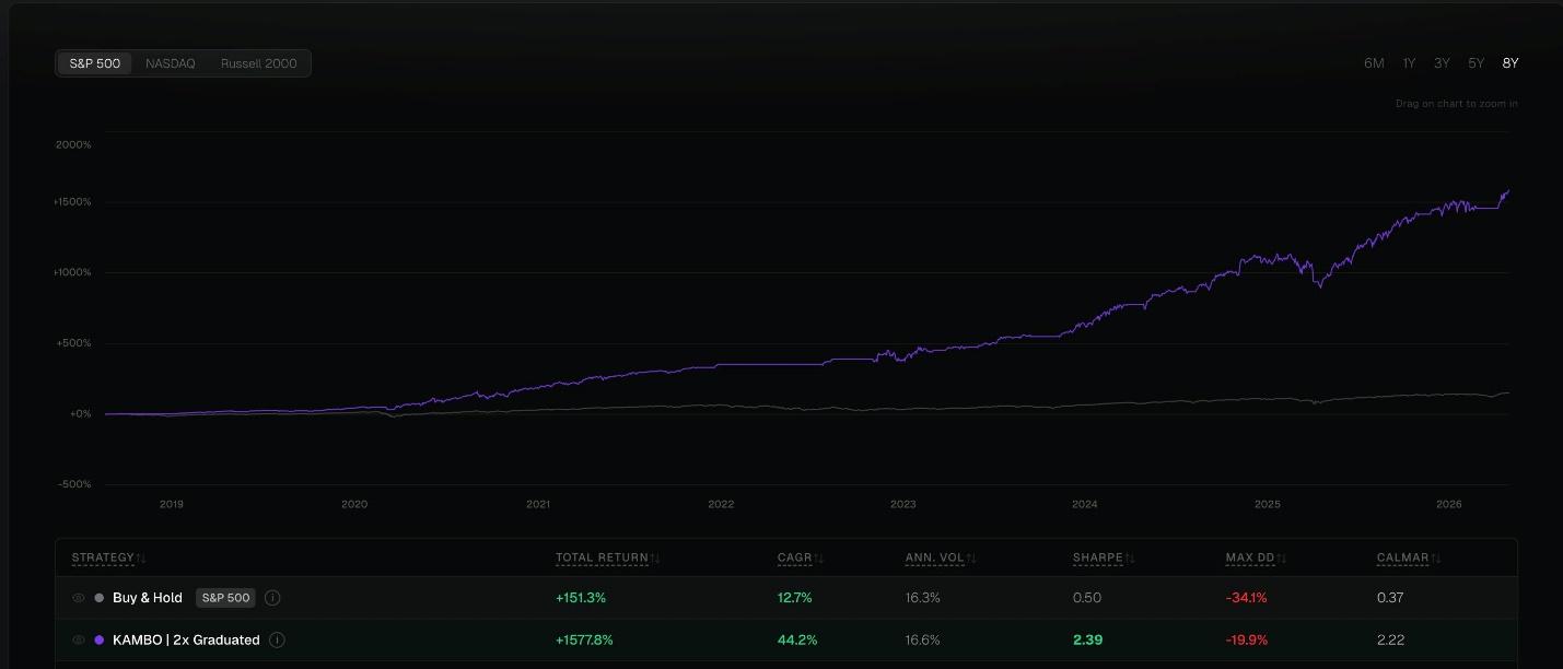 exent-ai-beat-s&p-500-by-10x-over-8-years