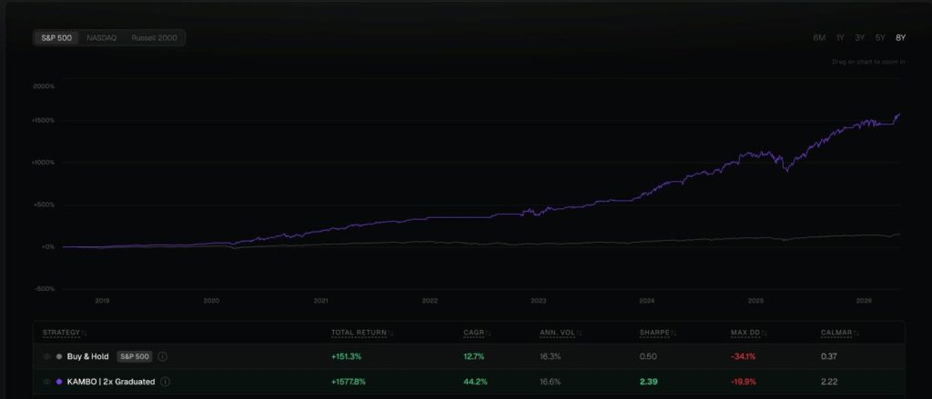 exent-ai-beat-s&p-500-by-10x-over-8-years
