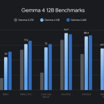 google-deepmind-releases-gemma-4-12b:-an-encoder-free-multimodal-model-with-native-audio-that-runs-on-a-16-gb-laptop