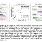 meet-openjarvis:-a-local-first-framework-for-on-device-personal-ai-agents-with-tools,-memory,-and-learning