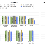 nvidia-ai-releases-nemotron-3-ultra:-an-open-550b-mixture-of-experts-hybrid-mamba-transformer-for-long-running-agents