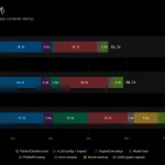 nvidia-ai-releases-dynamo-snapshot:-a-criu-based-fast-startup-system-for-ai-inference-on-kubernetes