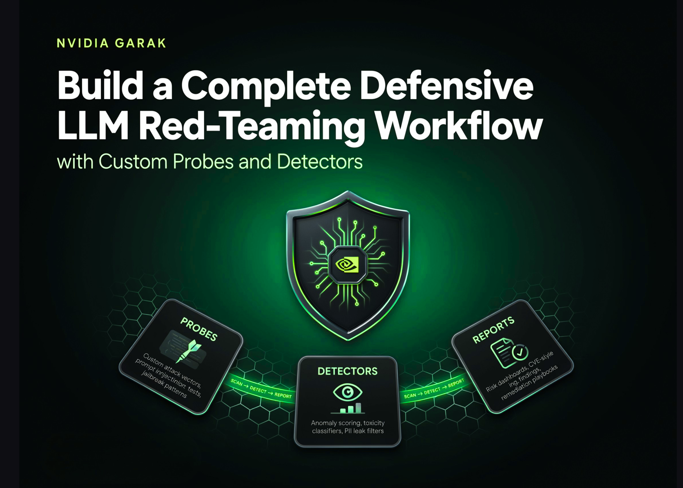nvidia-garak-tutorial:-build-a-complete-defensive-llm-red-teaming-workflow-with-custom-probes-and-detectors