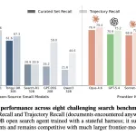 meet-harness-1:-a-20b-retrieval-subagent-trained-with-reinforcement-learning-inside-a-stateful-search-harness-on-gpt-oss-20b