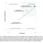 a-new-study-from-harvard-and-perplexity-finds-ai-agents-perform-26-minutes-of-autonomous-work-per-session-vs-33-seconds-for-search