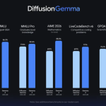 google-ai-releases-diffusiongemma,-a-26b-moe-open-model-using-text-diffusion-for-up-to-4x-faster-generation
