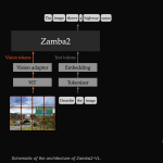 zyphra-release-zamba2-vl:-hybrid-mamba2–transformer-vision-language-models-that-cut-time-to-first-token-by-about-an-order-of-magnitude