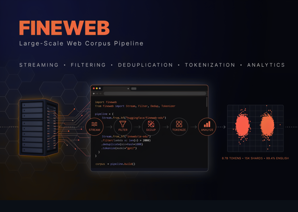 a-coding-hands-on-on-fineweb-for-streaming,-filtering,-deduplication,-tokenization,-and-large-scale-web-corpus-analytics