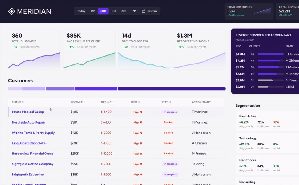 pilot-launches-meridian,-the-ai-platform-that-fully-closes-the-books-for-accounting-firms