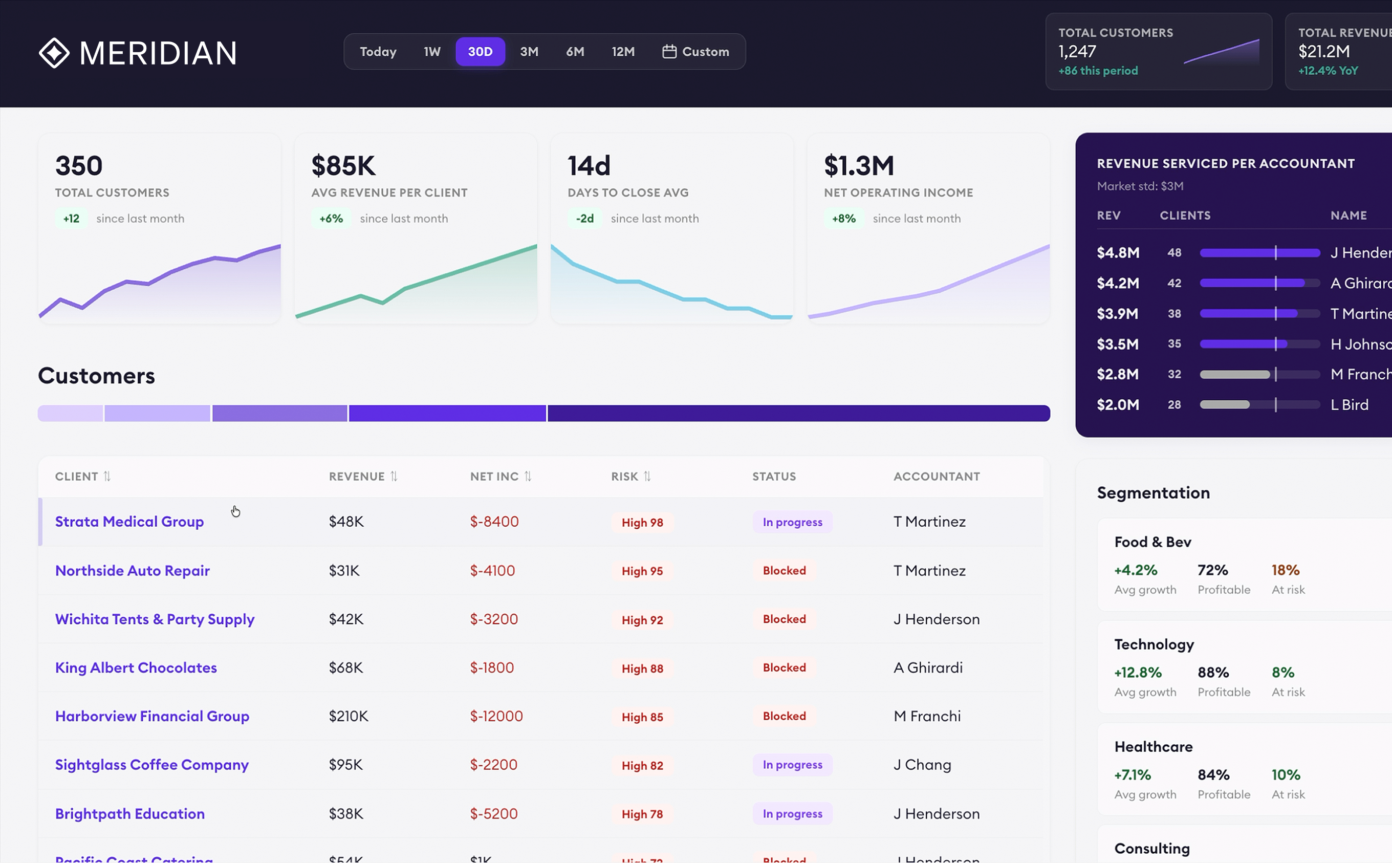 pilot-launches-meridian,-the-ai-platform-that-fully-closes-the-books-for-accounting-firms