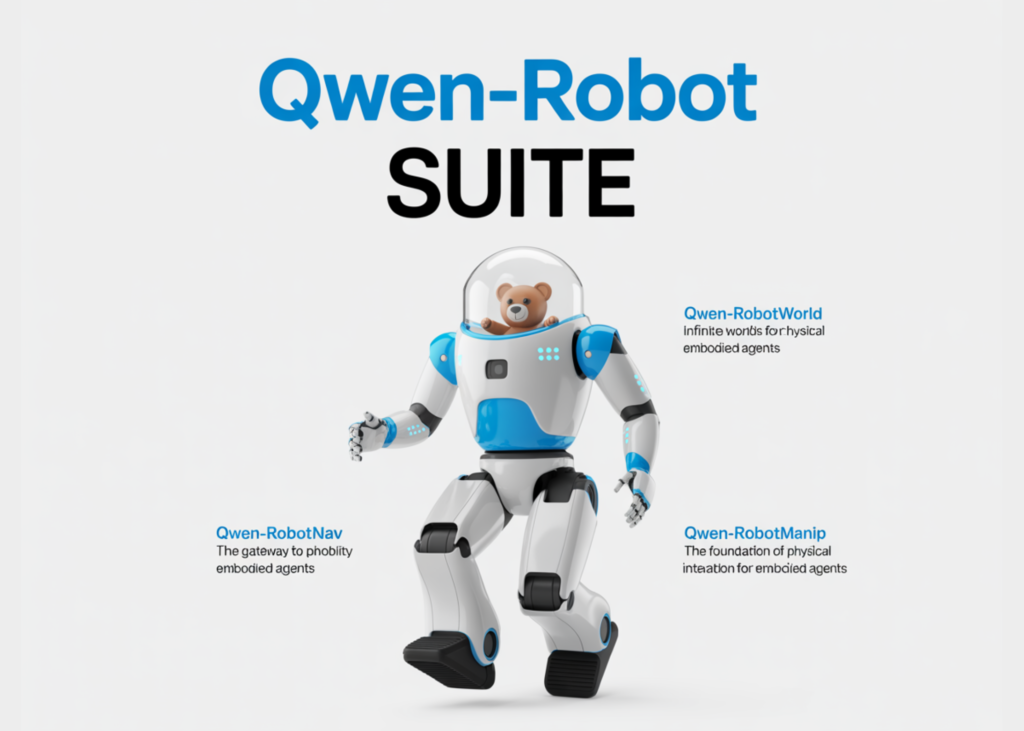 meet-qwen-robotsuite:-three-embodied-ai-models-for-vla-manipulation,-video-world-modeling,-and-navigation