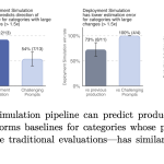 openai’s-deployment-simulation-extends-pre-deployment-risk-assessment-to-agentic-coding-through-simulated-tool-calls