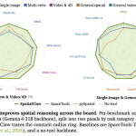 nvidia-ai-introduce-spatialclaw:-a-training-free-agent-that-treats-code-as-the-action-interface-for-spatial-reasoning