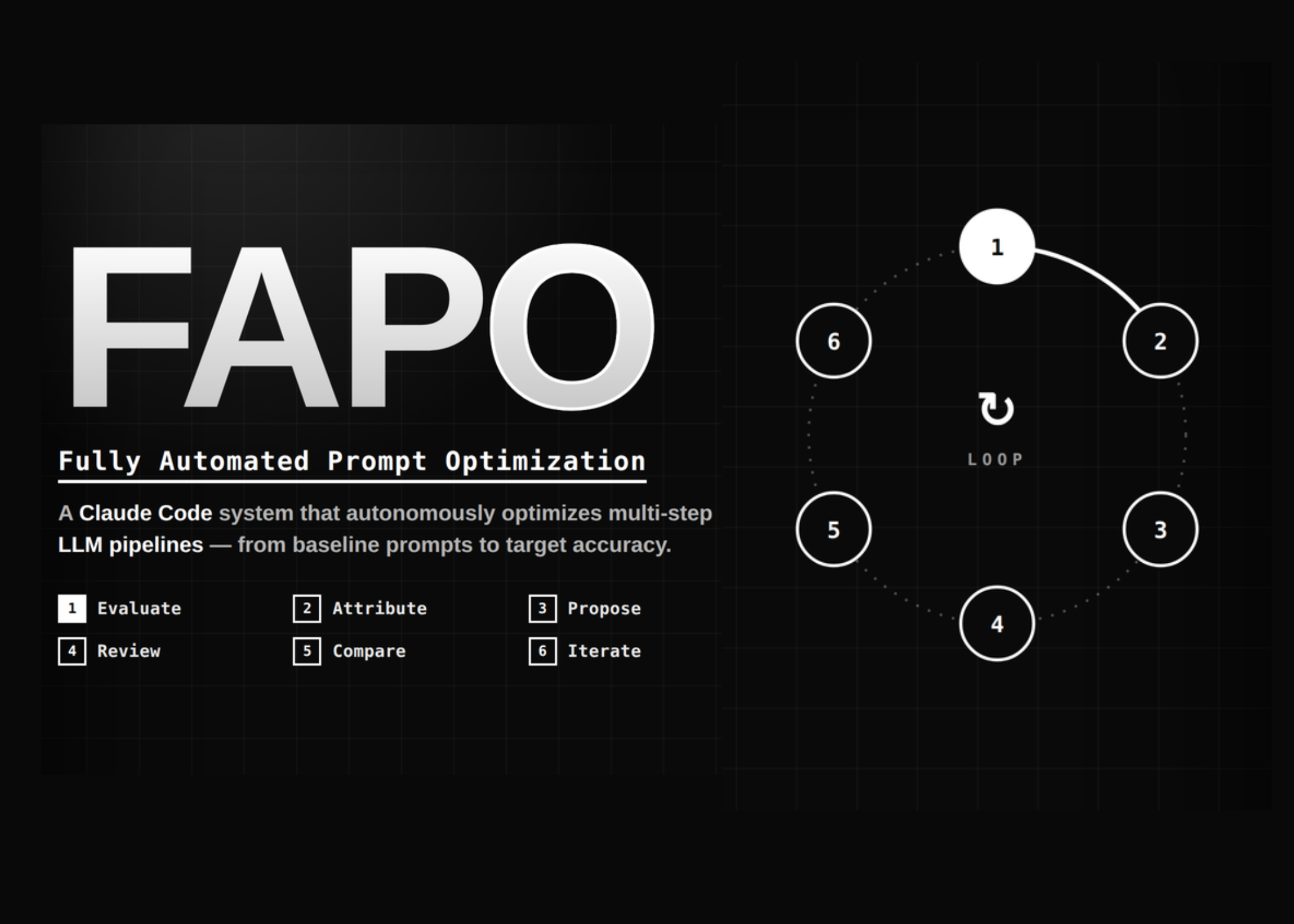 cisco-ai-introduces-fapo:-pipeline-aware-prompt-optimization-with-step-level-failure-attribution-and-claude-code-orchestration