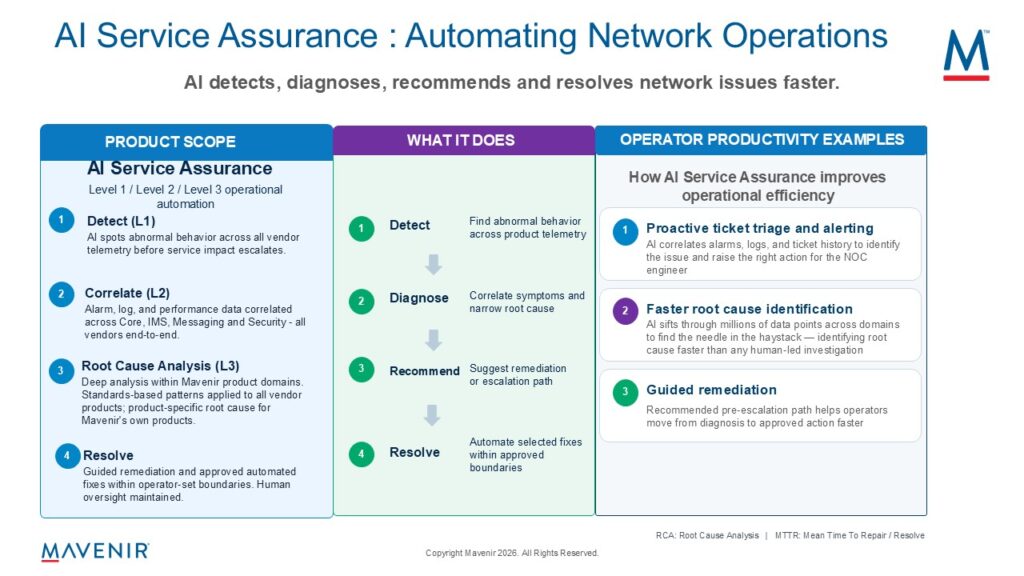 mavenir-launches-agentic-service-assurance-framework-to-monitor-and-operate-the-network