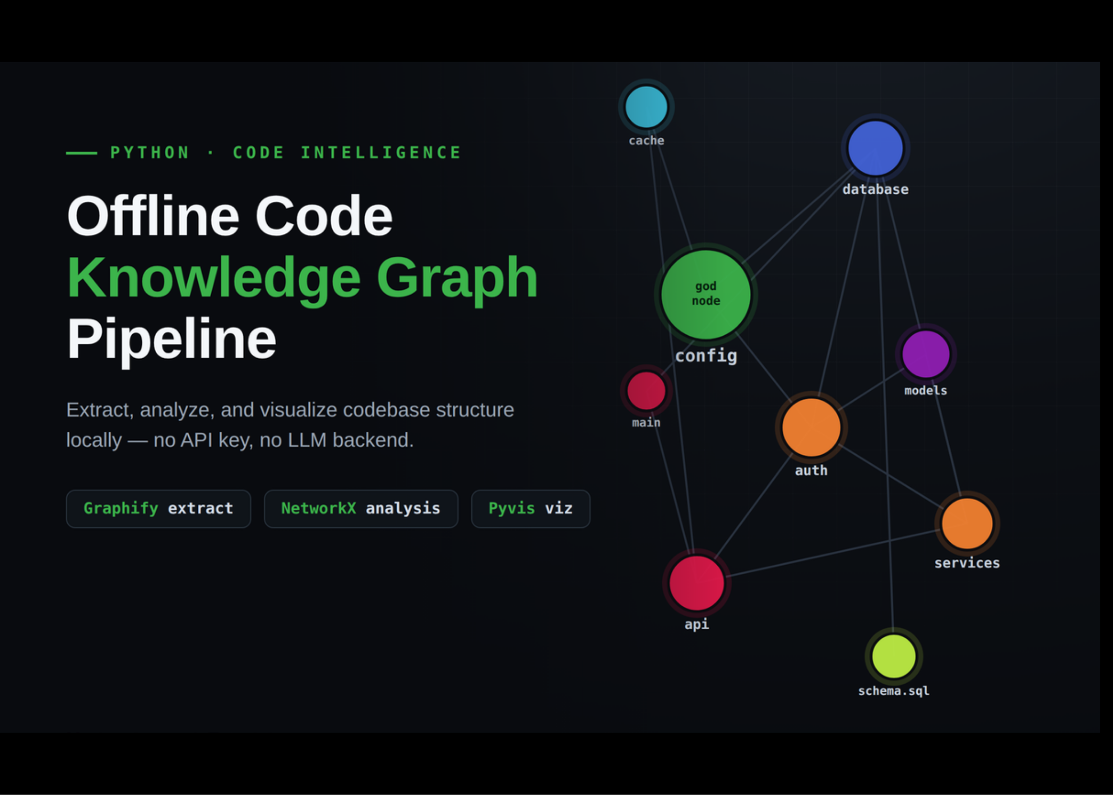 using-graphify-and-networkx-to-map-python-codebase-structure-with-god-nodes,-communities,-and-architecture-visualizations
