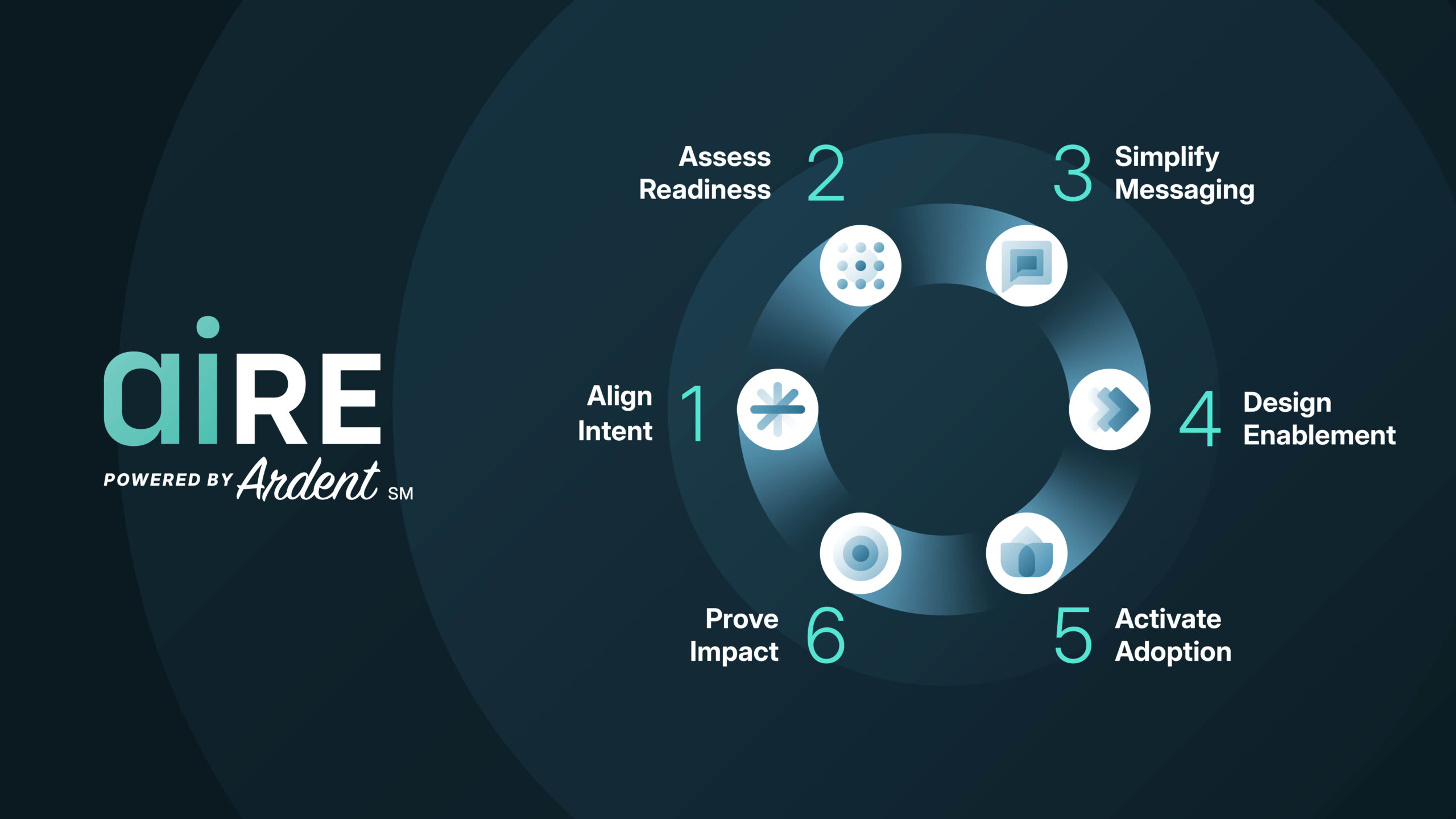 ardent-learning-launches-aire,-a-new-approach-to-ai-adoption