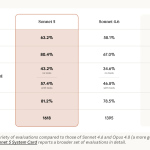 anthropic-claude-sonnet-5-vs-sonnet-46-vs-opus-4.8:-agentic-coding-benchmarks,-api-pricing,-and-cost-performance-tradeoffs-compared
