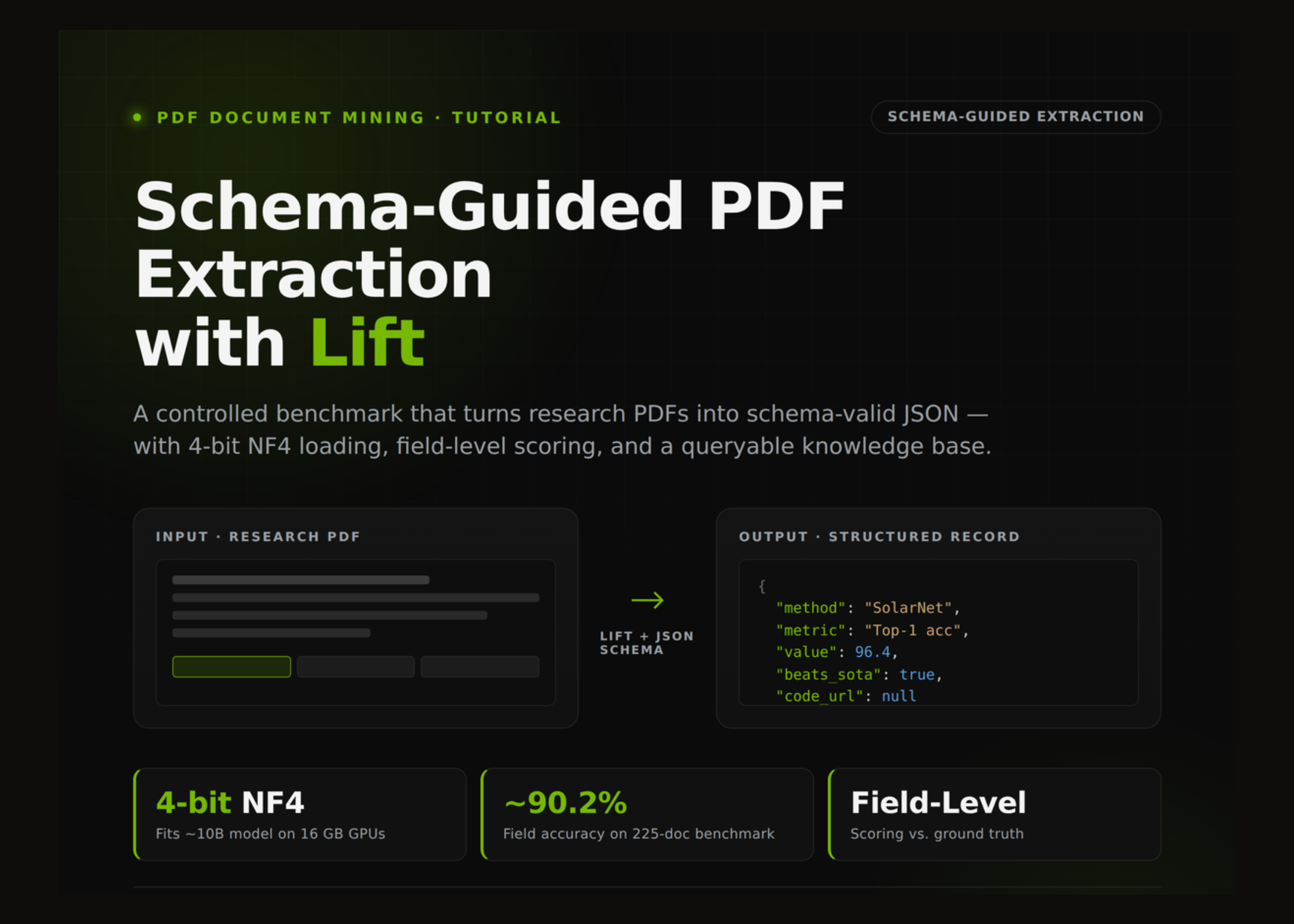 using-lift-to-turn-research-pdfs-into-structured-json-with-controlled,-schema-guided-field-level-evaluation