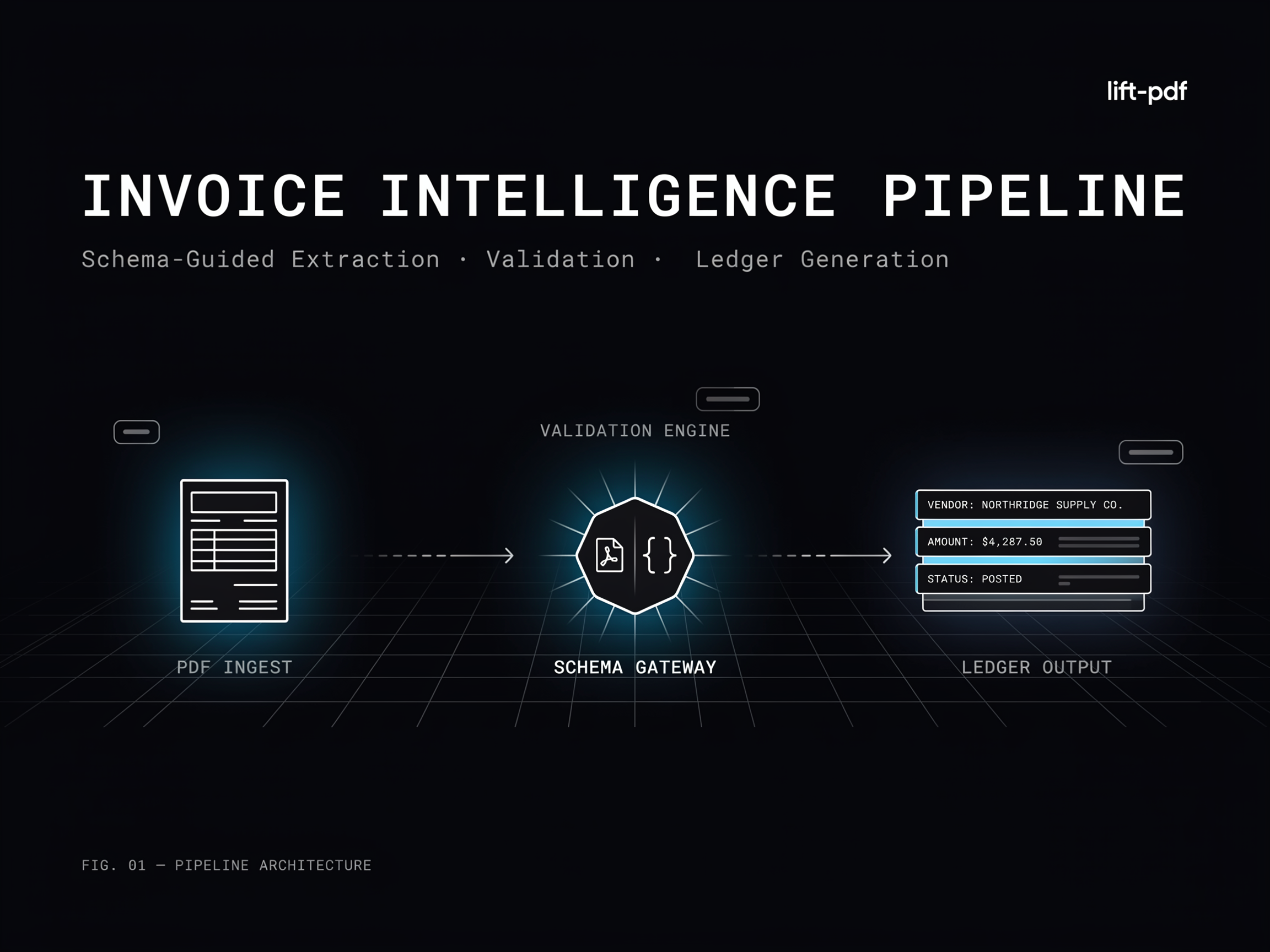 designing-a-schema-guided-invoice-intelligence-pipeline-with-lift-pdf-for-accounts-payable-extraction,-validation,-and-ledger-generation