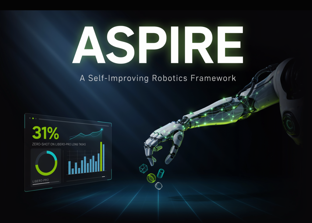 nvidia-ai-introduces-aspire:-a-self-improving-robotics-framework-reaching-31%-zero-shot-on-libero-pro-long-tasks