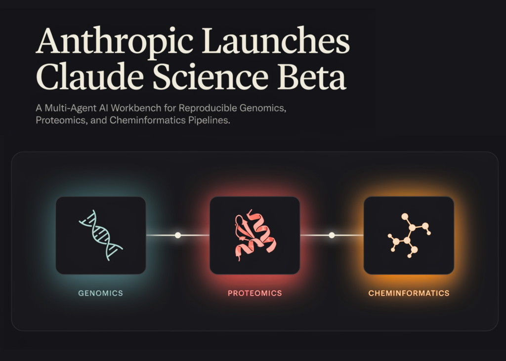 anthropic-launches-claude-science-beta:-a-multi-agent-ai-workbench-for-reproducible-genomics,-proteomics,-and-cheminformatics-pipelines