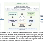 nvidia-horizon:-a-hands-free-agent-that-evolves-git-worktrees-and-hits-100%-rtl-benchmark-completion