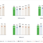 meituan-releases-longcat-20:-a-1.6t-parameter-open-moe-model-with-native-1m-context-and-longcat-sparse-attention
