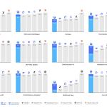 tencent-releases-hy3:-an-open-295b-mixture-of-experts-(moe)-model-with-21b-active-parameters-and-256k-context