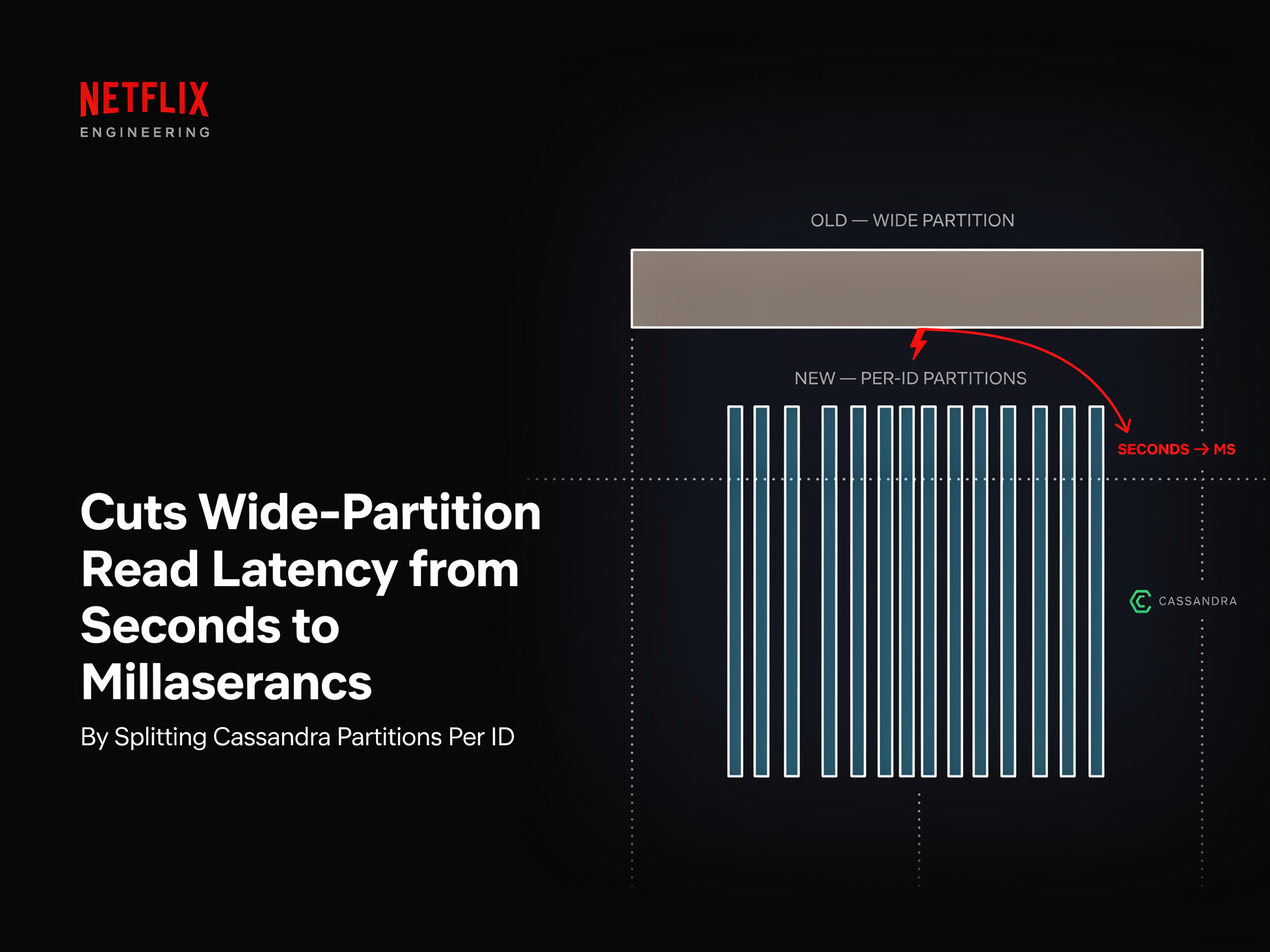 netflix-ai-team-cuts-wide-partition-read-latency-from-seconds-to-milliseconds-by-splitting-cassandra-partitions-per-id