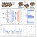 google-research-introduces-sensorfm:-a-wearable-health-foundation-model-pretrained-on-one-trillion-minutes-of-sensor-data