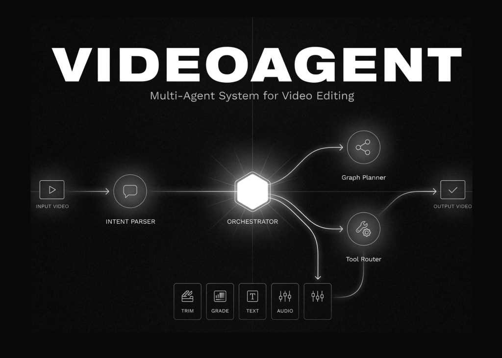 building-a-videoagent-style-multi-agent-system:-intent-parsing,-graph-planning,-and-tool-routing-for-video-editing-tasks