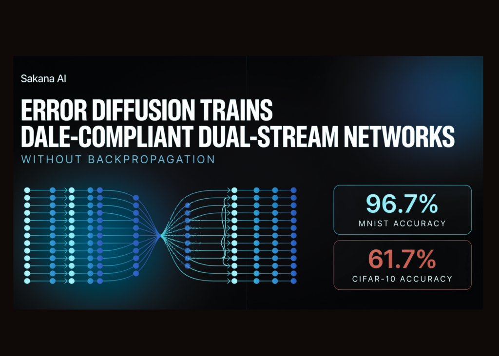 sakana-ai’s-error-diffusion-trains-dale-compliant-dual-stream-networks,-reaching-967%-mnist-and-61.7%-cifar-10-without-backpropagation