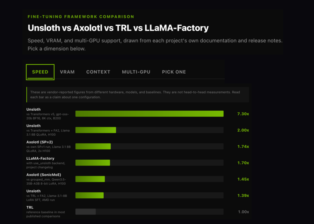 unsloth-vs-axolotl-vs-trl-vs-llama-factory:-a-fine-tuning-framework-comparison-on-speed,-vram,-and-multi-gpu