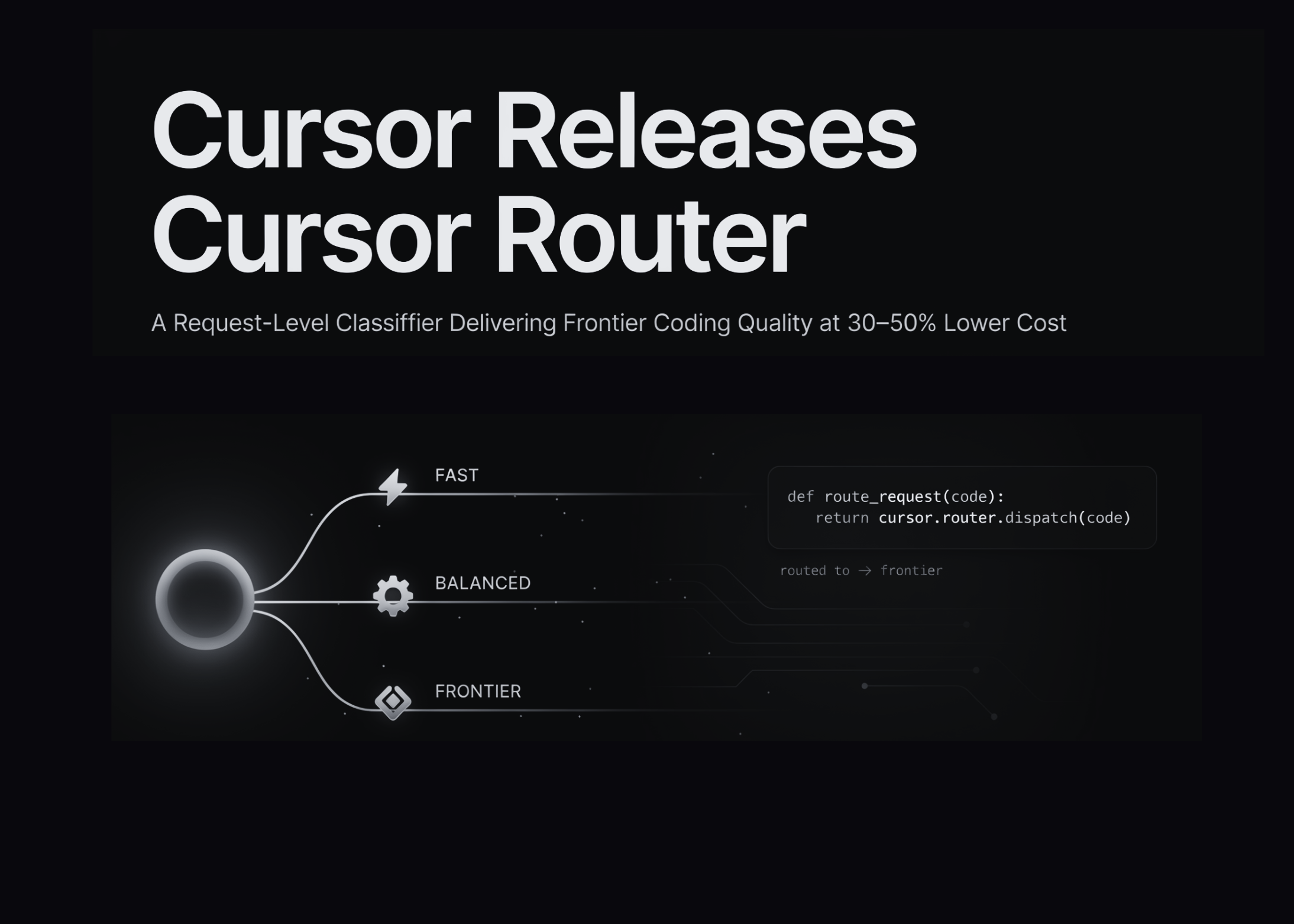 cursor-releases-cursor-router:-a-request-level-classifier-delivering-frontier-coding-quality-at-30–50%-lower-cost