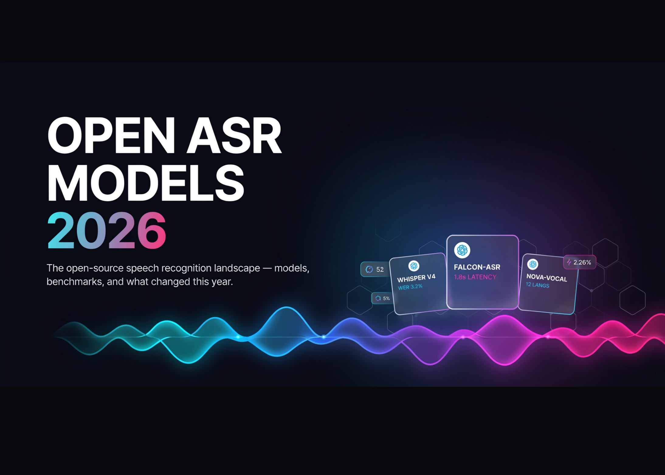 best-open-speech-recognition-(asr)-models-in-2026:-wer,-languages,-latency,-and-license-compared