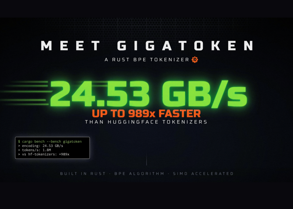 meet-gigatoken:-a-rust-bpe-tokenizer-that-encodes-text-at-24.53-gb/s,-up-to-989x-faster-than-huggingface-tokenizers