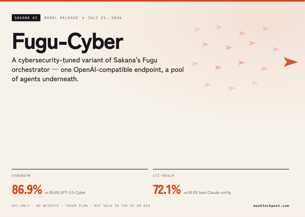 sakana-ai-releases-fugu-cyber:-an-orchestration-model-reporting-869%-on-cybergym-and-72.1%-on-cti-realm