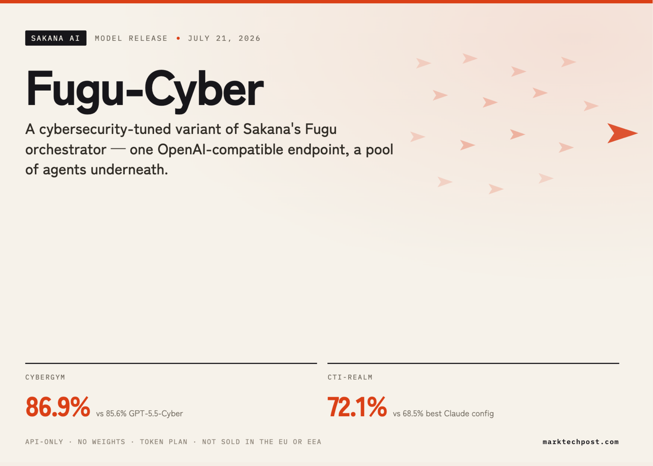 sakana-ai-releases-fugu-cyber:-an-orchestration-model-reporting-869%-on-cybergym-and-72.1%-on-cti-realm