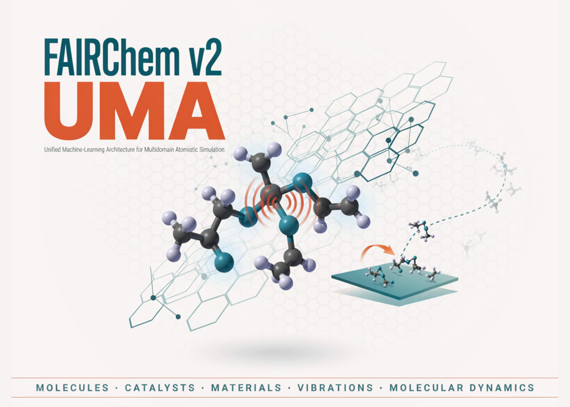 fairchem-v2-uma-for-multidomain-atomistic-simulation-across-molecules,-catalysts,-materials,-vibrations,-and-molecular-dynamics