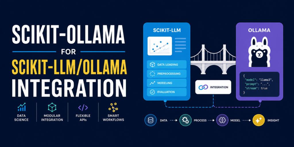scikit-ollama-for-scikit-llm/ollama-integration