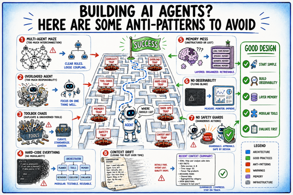 building-ai-agents?-here-are-some-anti-patterns-to-avoid.