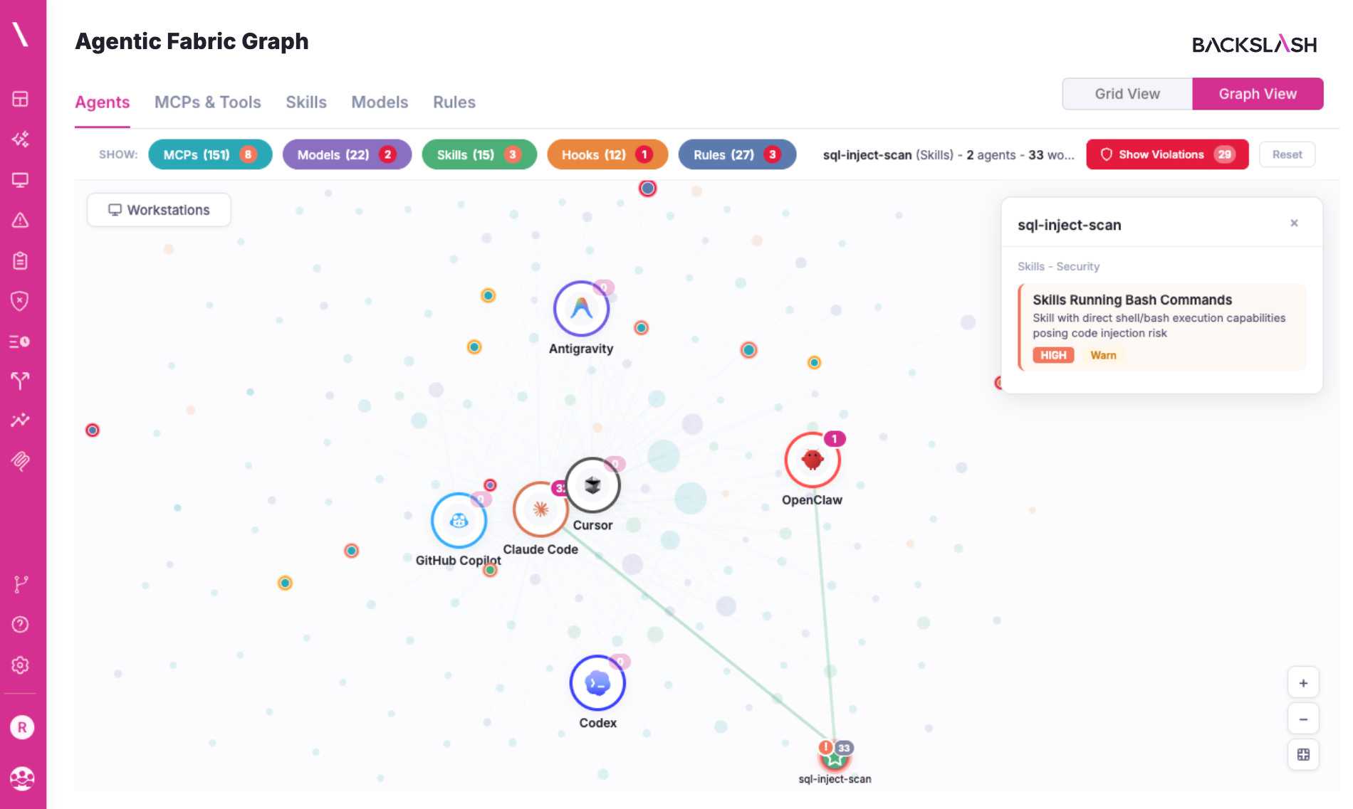 backslash-introduces-agentic-fabric-graph-to-visualize-and-assess-endpoint-ai-risks
