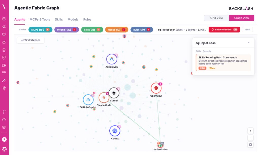 backslash-introduces-agentic-fabric-graph-to-visualize-and-assess-endpoint-ai-risks