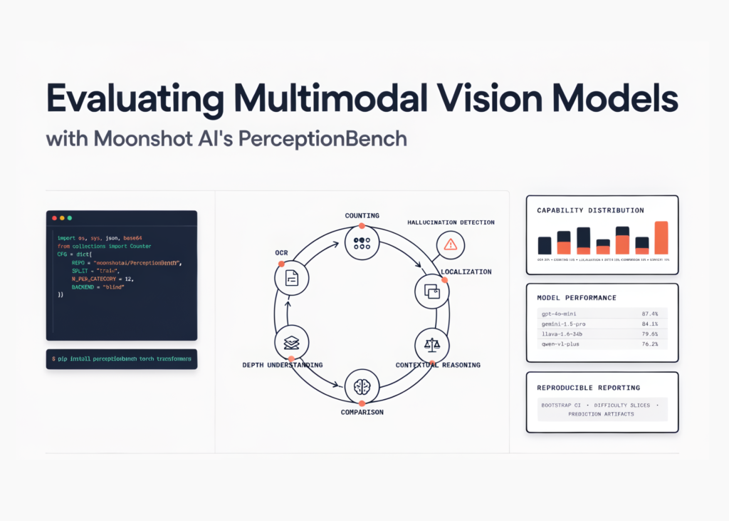evaluating-multimodal-vision-models-with-moonshot-perceptionbench-using-robust-data-loading-and-automated-judging