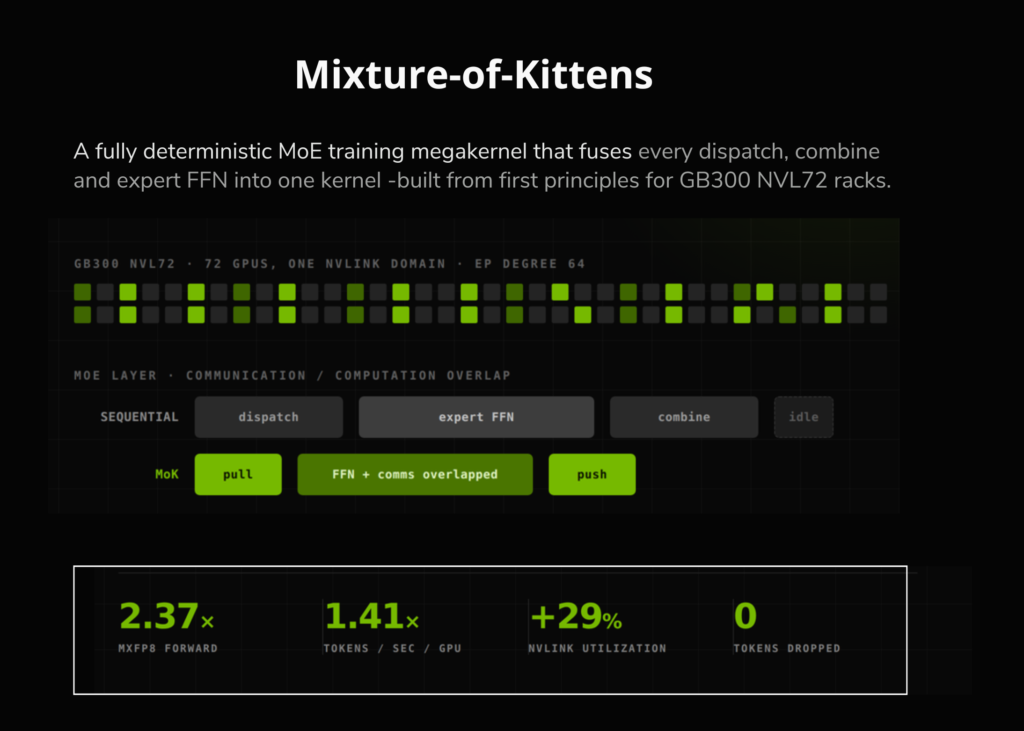 cursor-open-sources-mixture-of-kittens-(mok):-a-deterministic-moe-training-megakernel-for-gb300-nvl72-racks