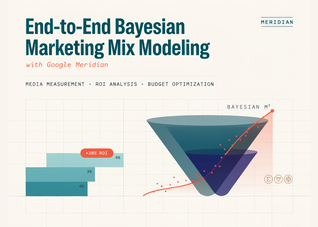end-to-end-bayesian-marketing-mix-modeling-with-google-meridian:-media-measurement,-roi-analysis,-and-budget-optimization