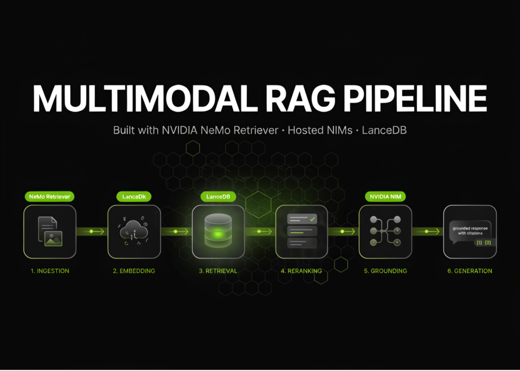 building-a-multimodal-rag-pipeline-with-nvidia-nemo-retriever,-hosted-nims,-lancedb,-reranking,-and-grounded-generation