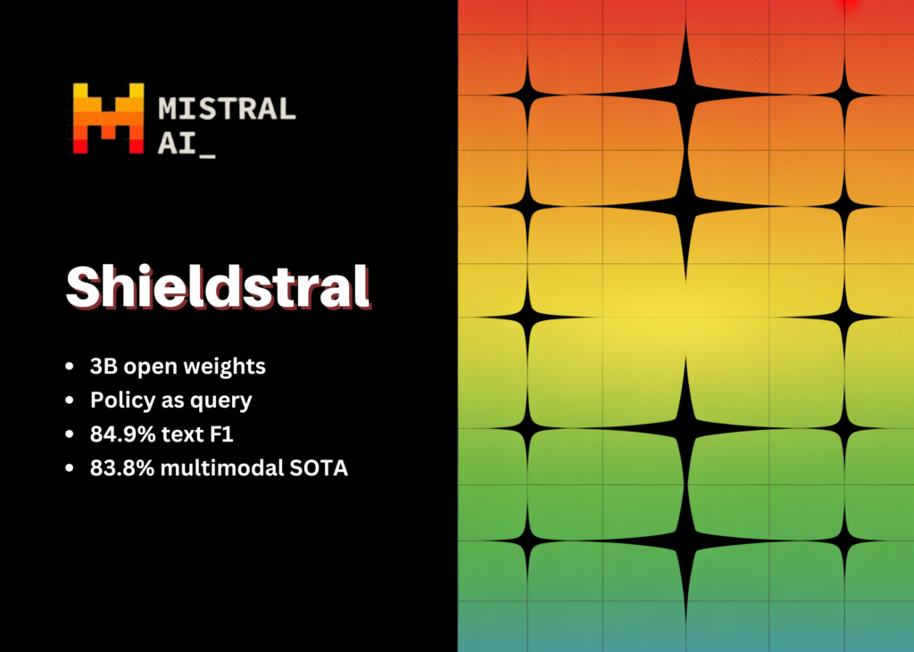 mistral-ai-releases-shieldstral-1.0-3b:-an-open-weights-policy-adaptive-multimodal-safety-classifier-matching-models-7×-its-size